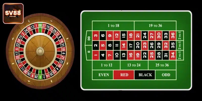 Quy trình chơi game Roulette SV88 